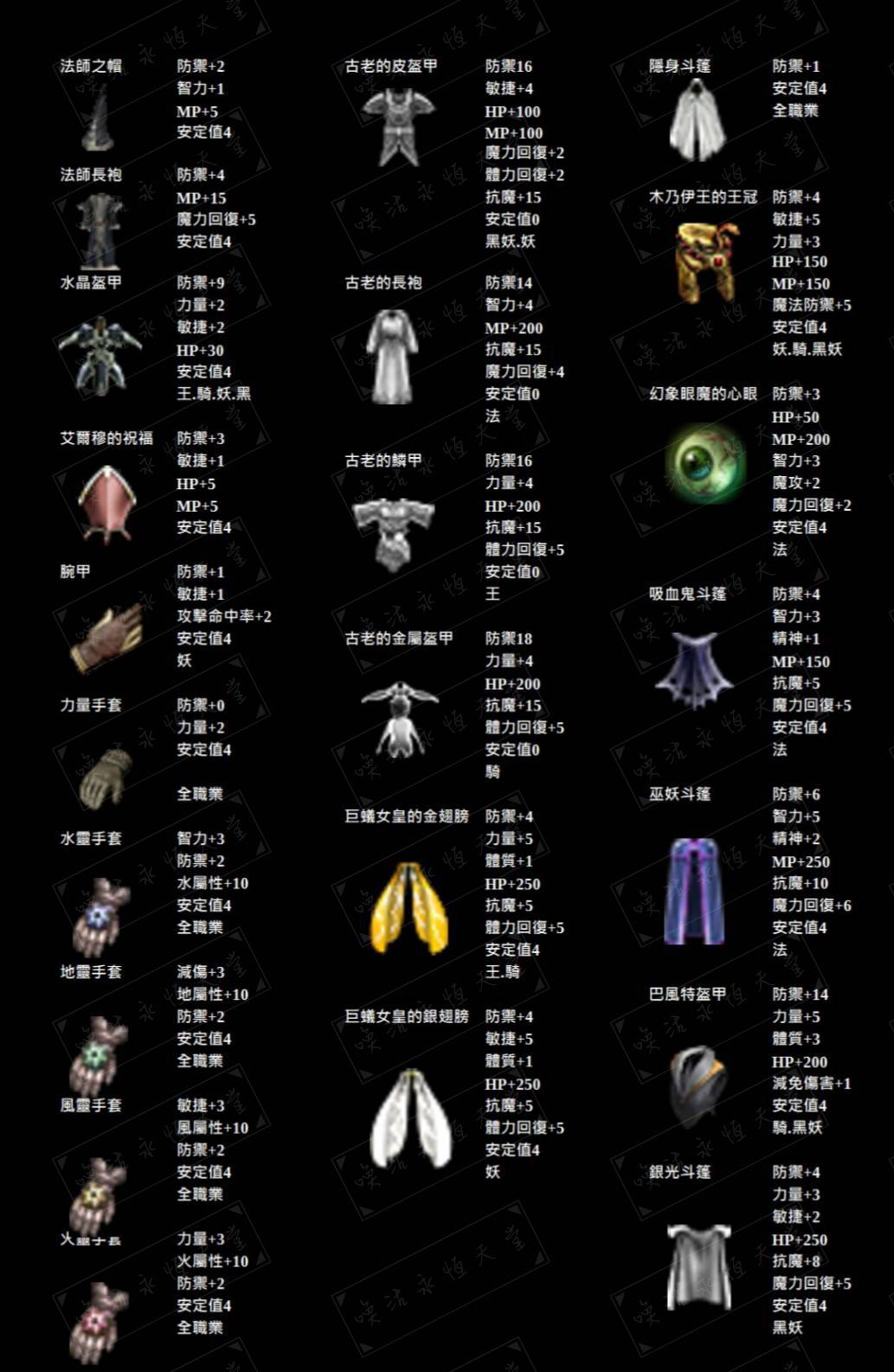 自改裝備說明.jpg