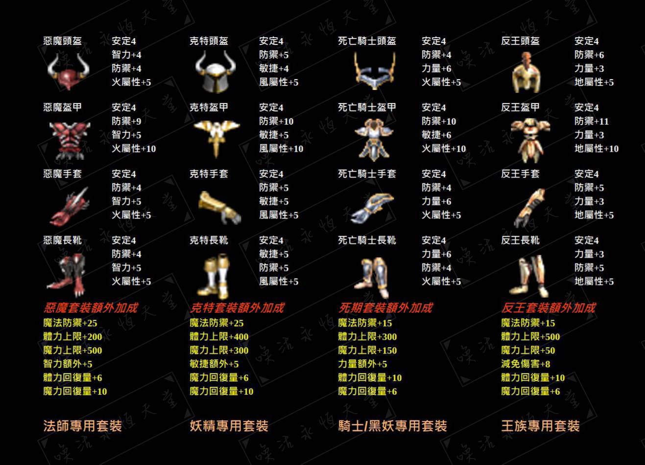 自改王裝說明.jpg